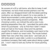LUNDCO Painting