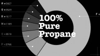 HD5 Propane